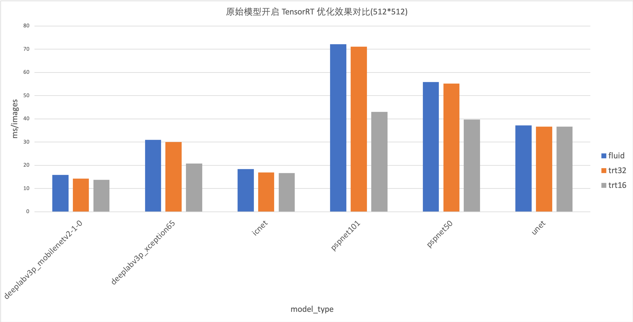 
优化模型
